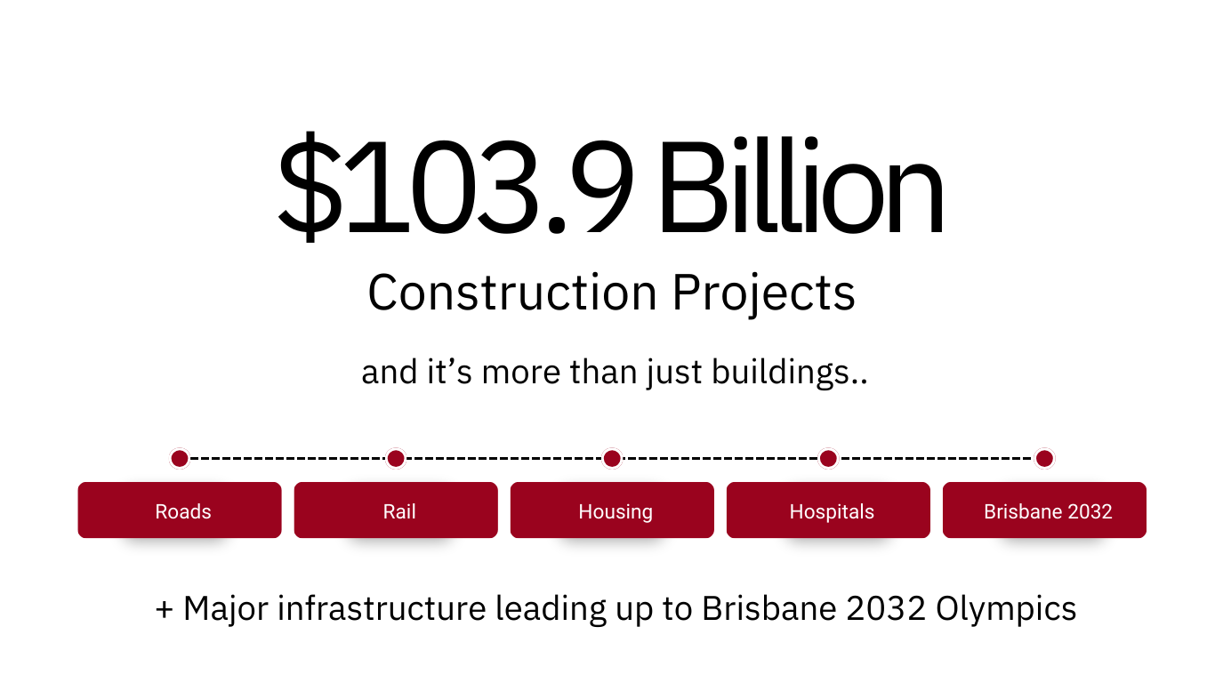 $103.9 Billion Construction Projects