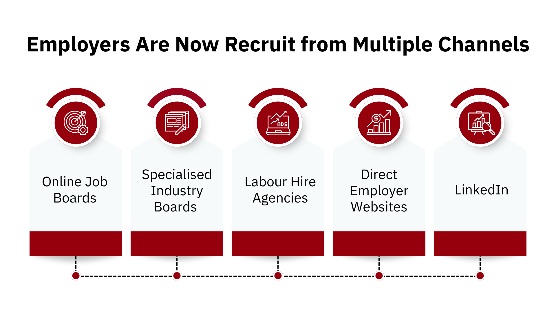 Employers Are Now Recruit from Multiple Channels